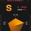 梦想成真的头像