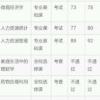 小珍珍的头像