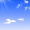 云天的头像