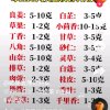 过去的头像