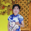 梅兰菊竹的头像